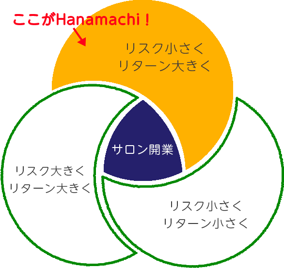 はなまち