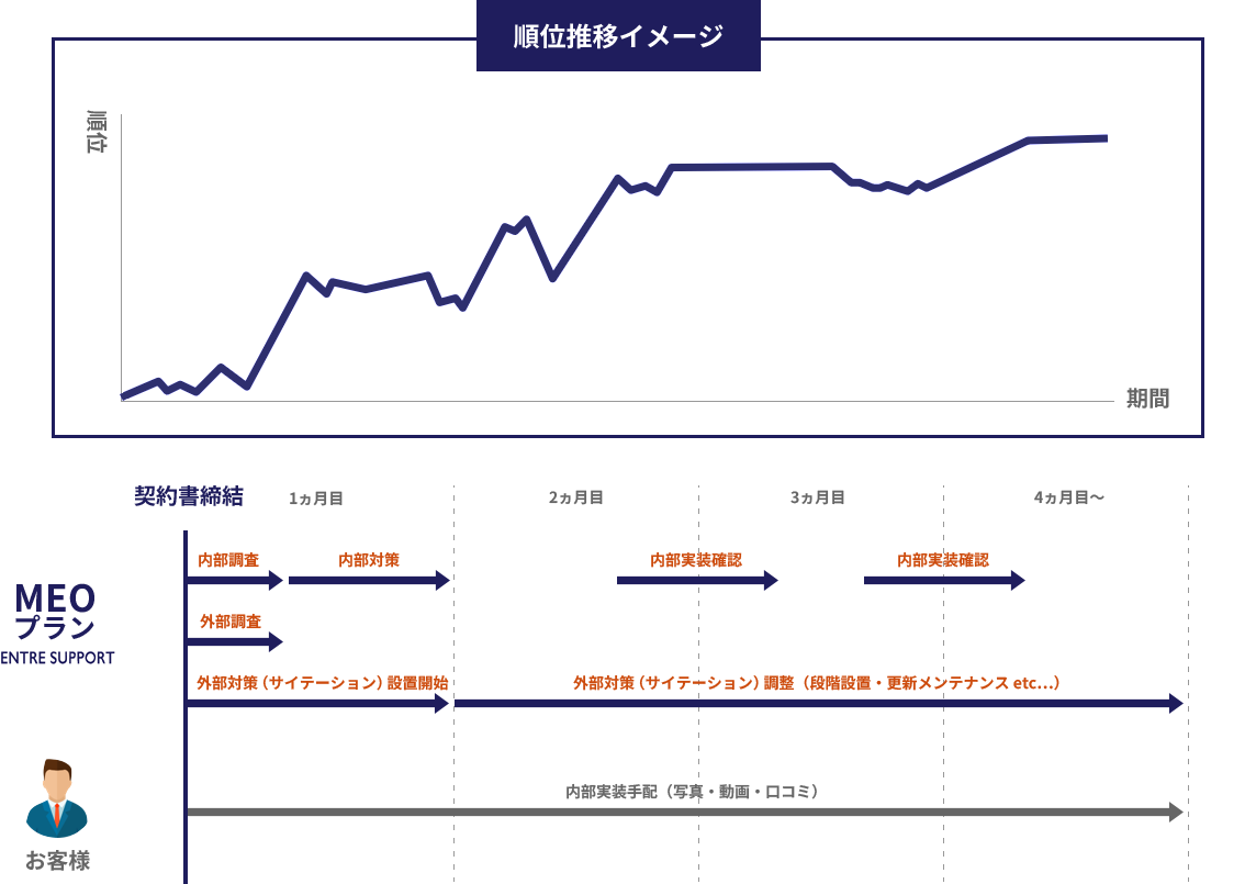 順位推移イメージ